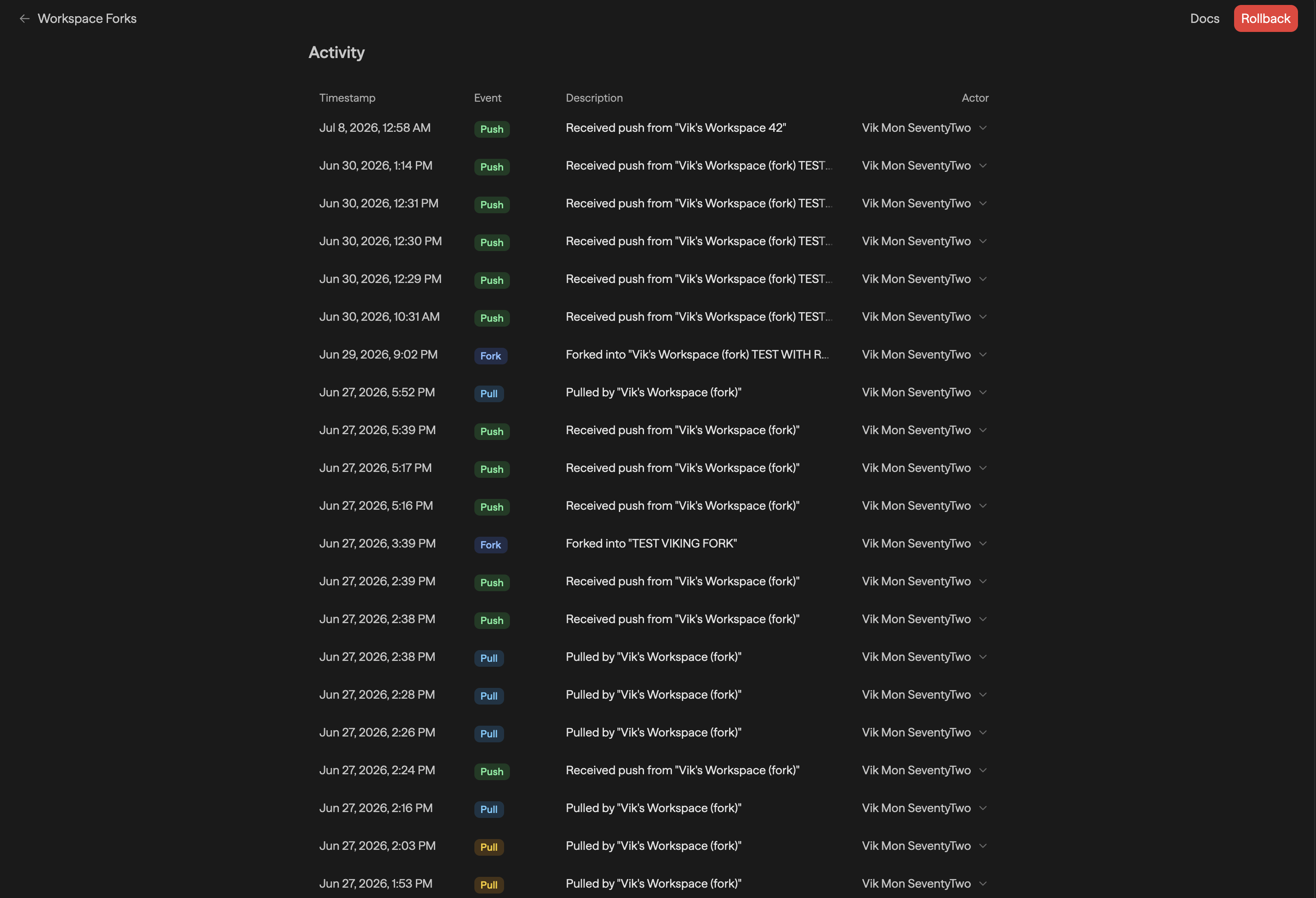 Visão Activity mostrando eventos Fork e Push com linhas de detalhe expansíveis