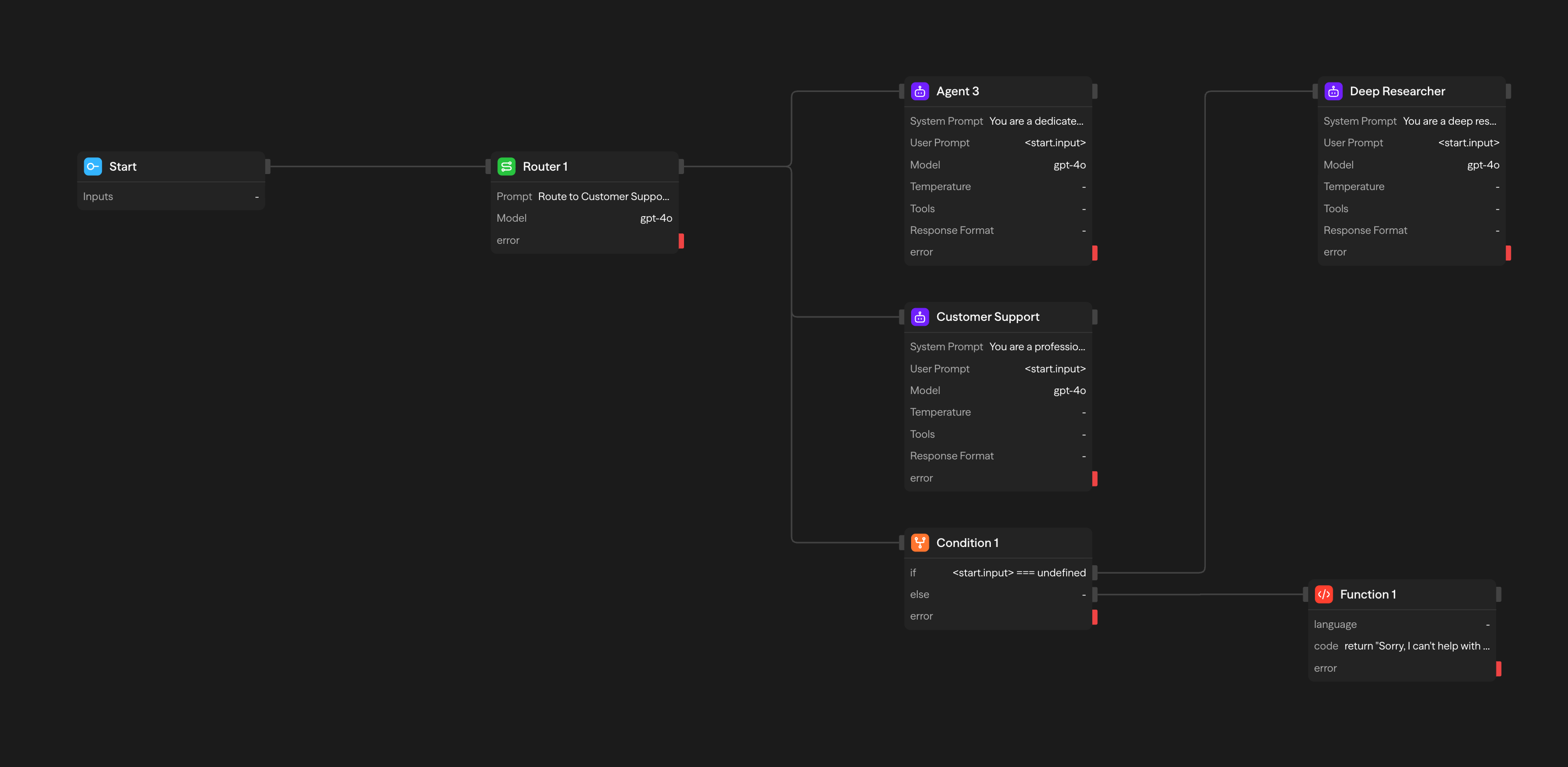 Workflow, der sowohl bedingte als auch router-basierte Verzweigungen zeigt