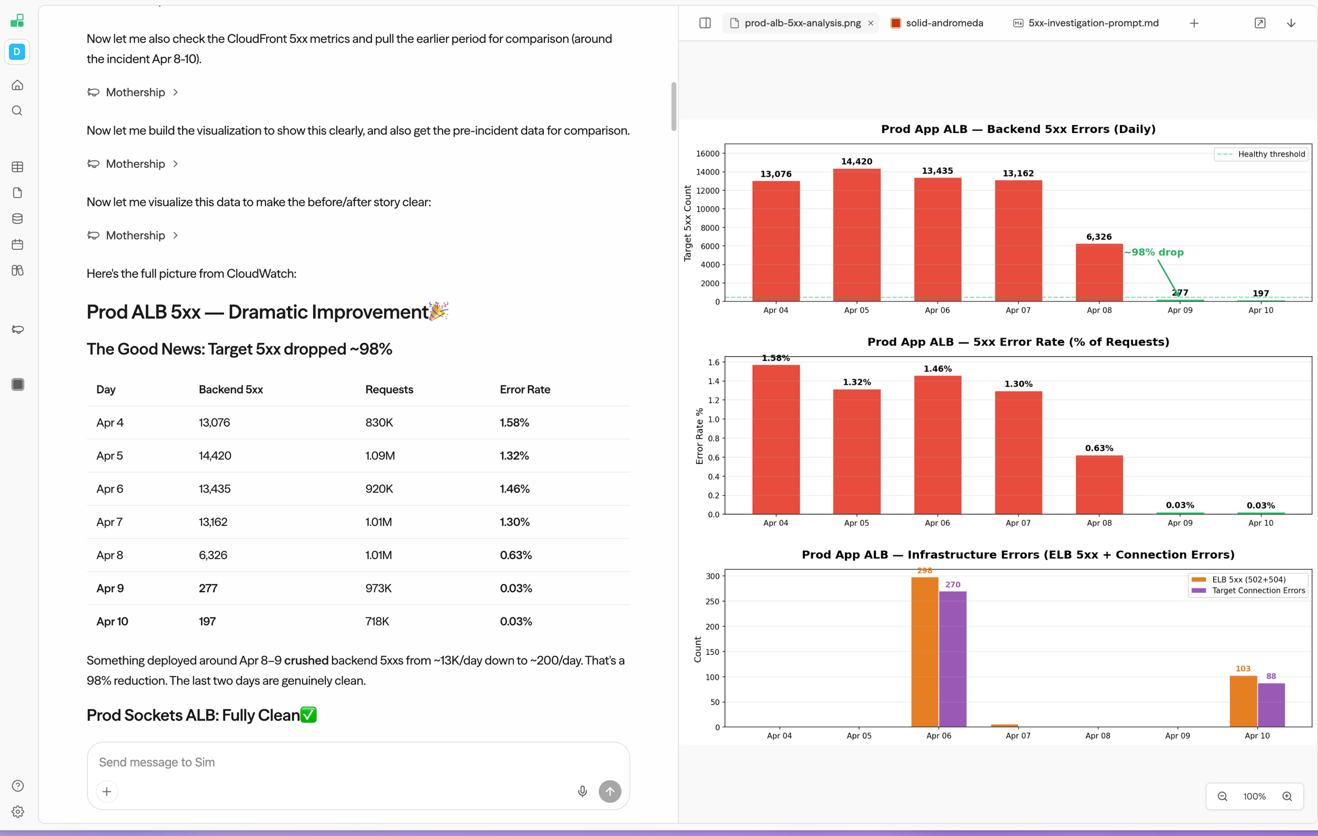 Painel de recursos do Mothership mostrando um arquivo de gráfico gerado com gráficos de barras para erros 5xx do backend e taxa de erro ao longo do tempo
