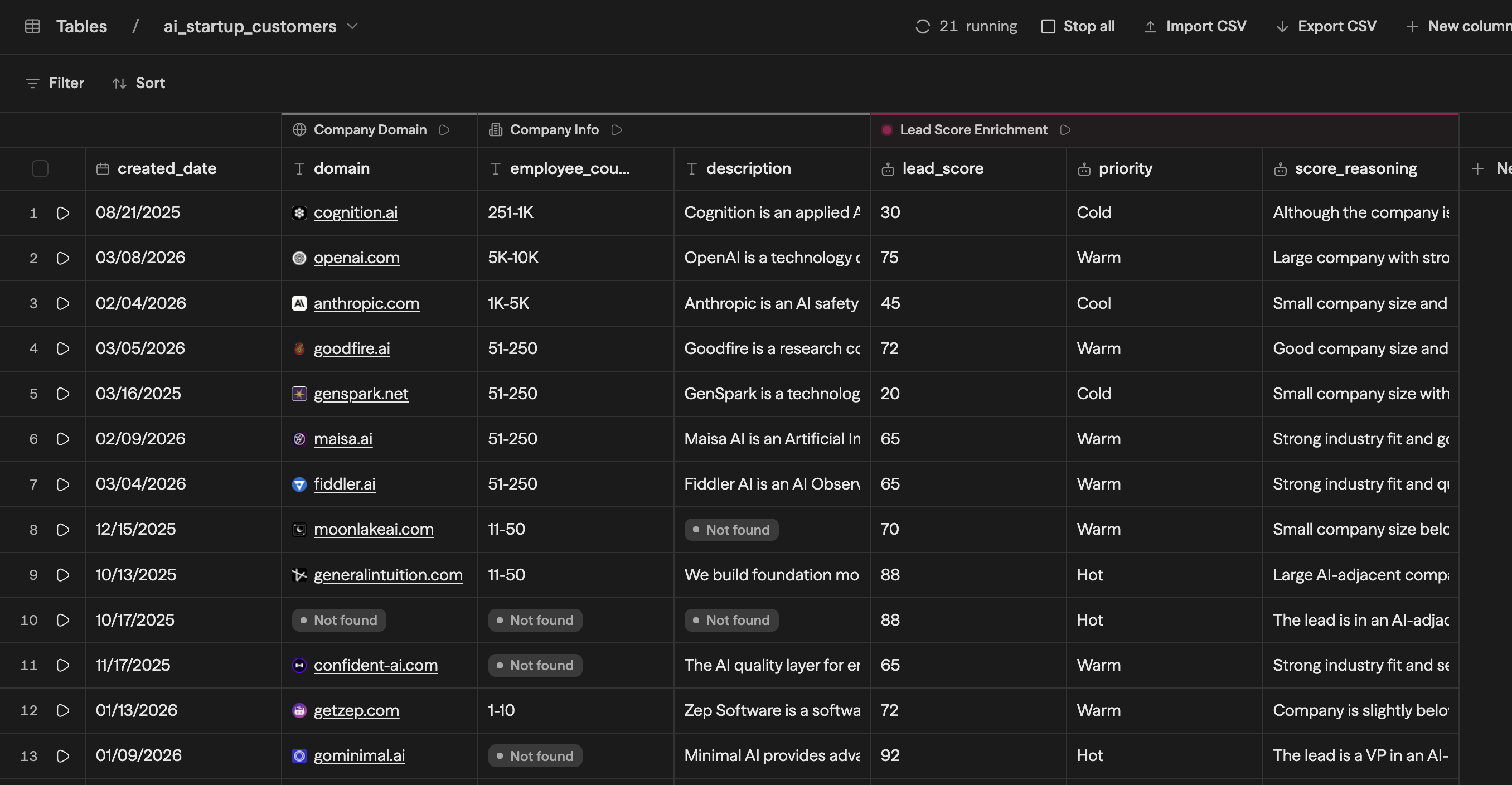 A tabela ai_startup_customers com três grupos de workflow — Company Domain, Company Info e Lead Score Enrichment — preenchendo suas colunas de saída por linha, 21 linhas em execução